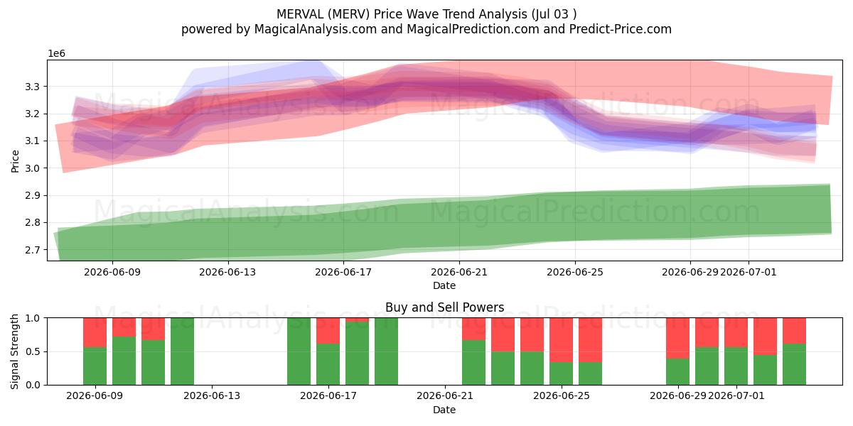  मर्वल (MERV) Support and Resistance area (02 Jul) 