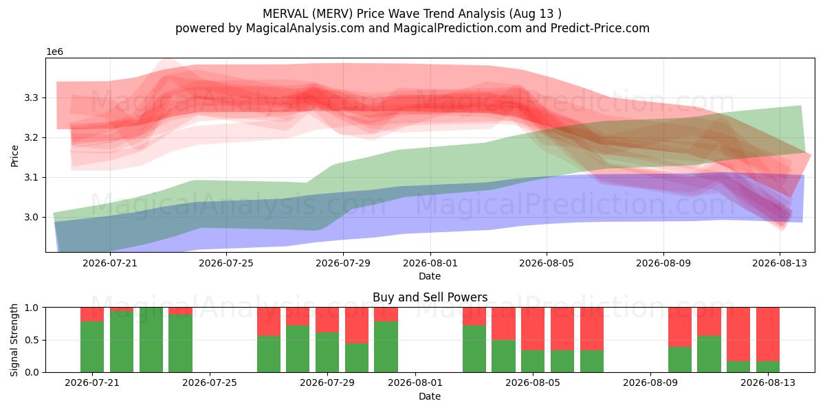 मर्वल (MERV) Support and Resistance area (11 Aug) 