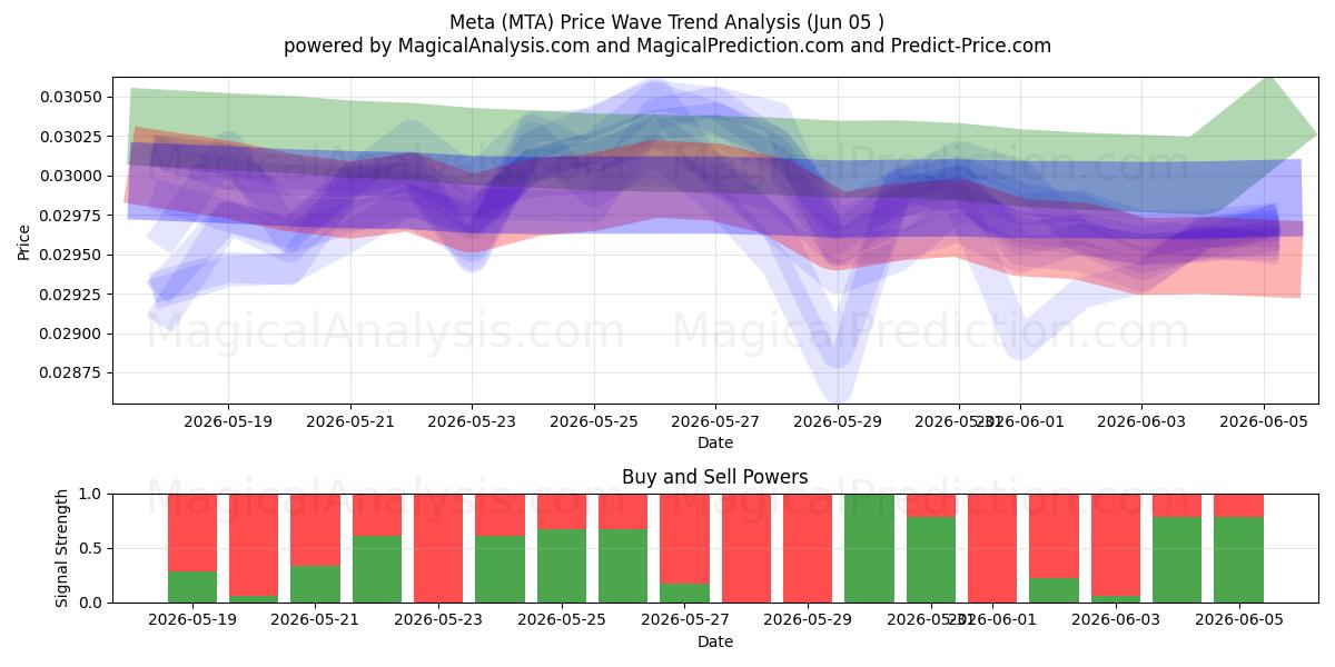  元 (MTA) Support and Resistance area (04 Jun) 