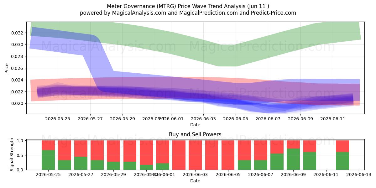  Mätarstyrning (MTRG) Support and Resistance area (09 Jun) 