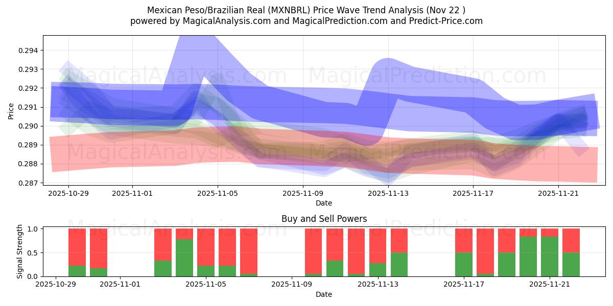  Mexican Peso/Brazilian Real (MXNBRL) Support and Resistance area (21 Nov) 