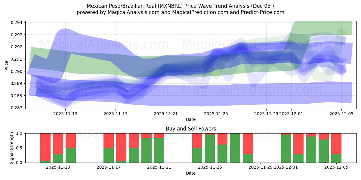  Mexican Peso/Brazilian Real (MXNBRL) Support and Resistance area (04 Dec) 