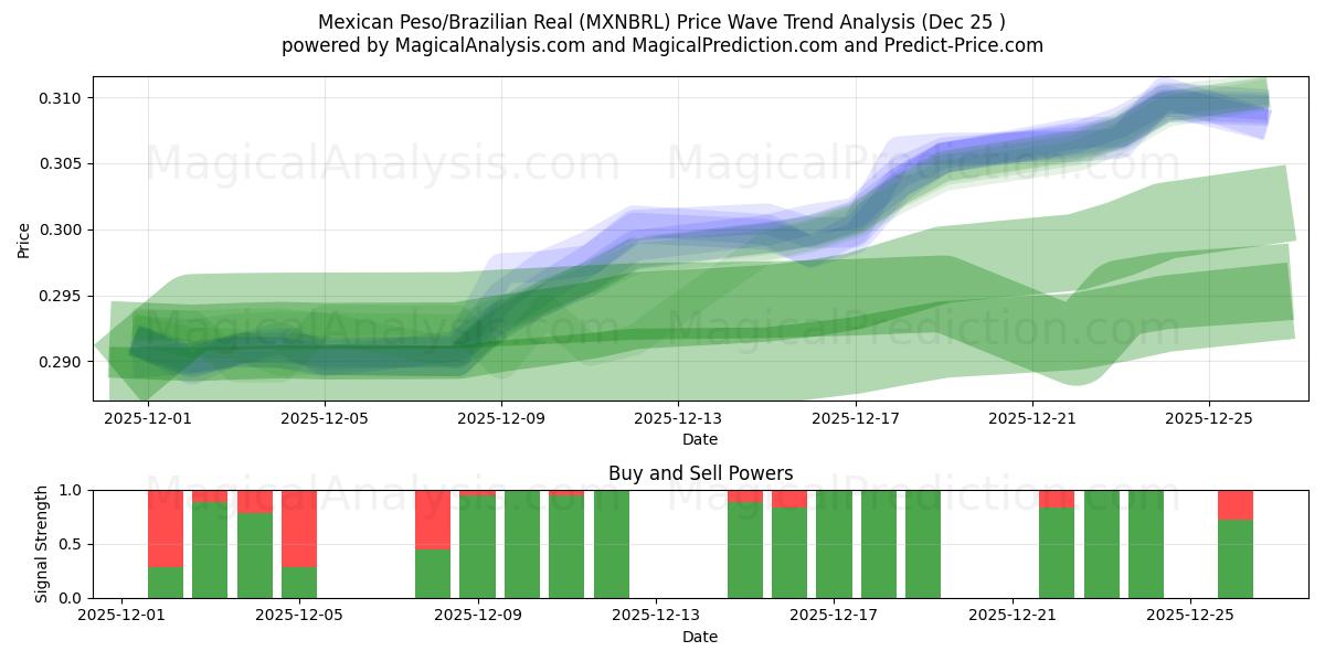  Mexican Peso/Brazilian Real (MXNBRL) Support and Resistance area (24 Dec) 