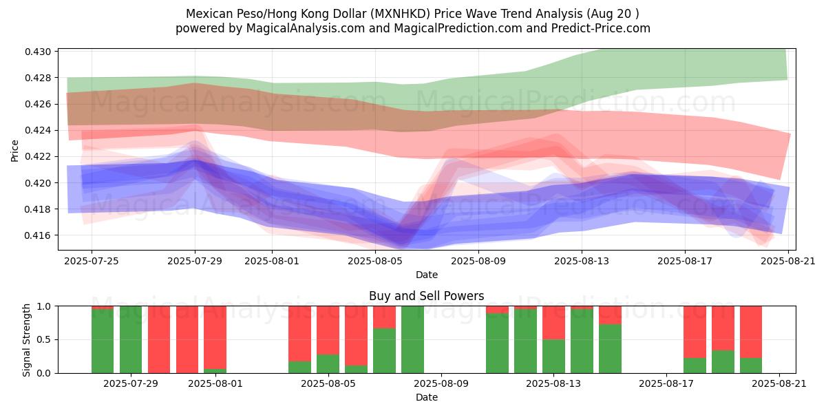  Mexikansk Peso/Hong Kong Dollar (MXNHKD) Support and Resistance area (19 Aug) 