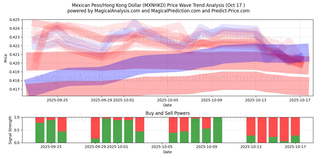 मैक्सिकन पेसो/हांगकांग डॉलर (MXNHKD) Support and Resistance area (16 Oct) मैक्सिकन पेसो/हांगकांग डॉलर (MXNHKD) Support and Resistance area (16 Oct)