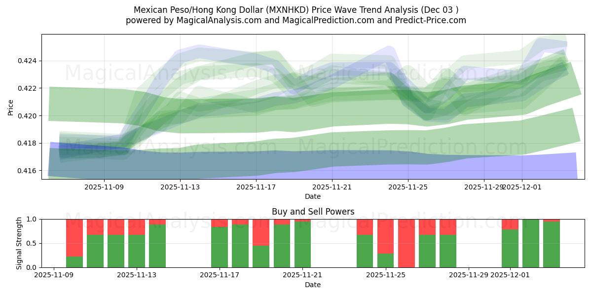  Mexican Peso/Hong Kong Dollar (MXNHKD) Support and Resistance area (02 Dec) 