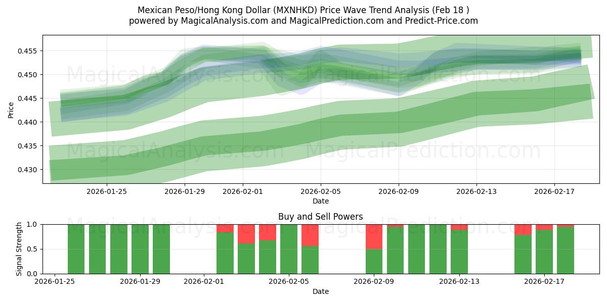  Meksikon peso / Hongkongin dollari (MXNHKD) Support and Resistance area (17 Feb) 
