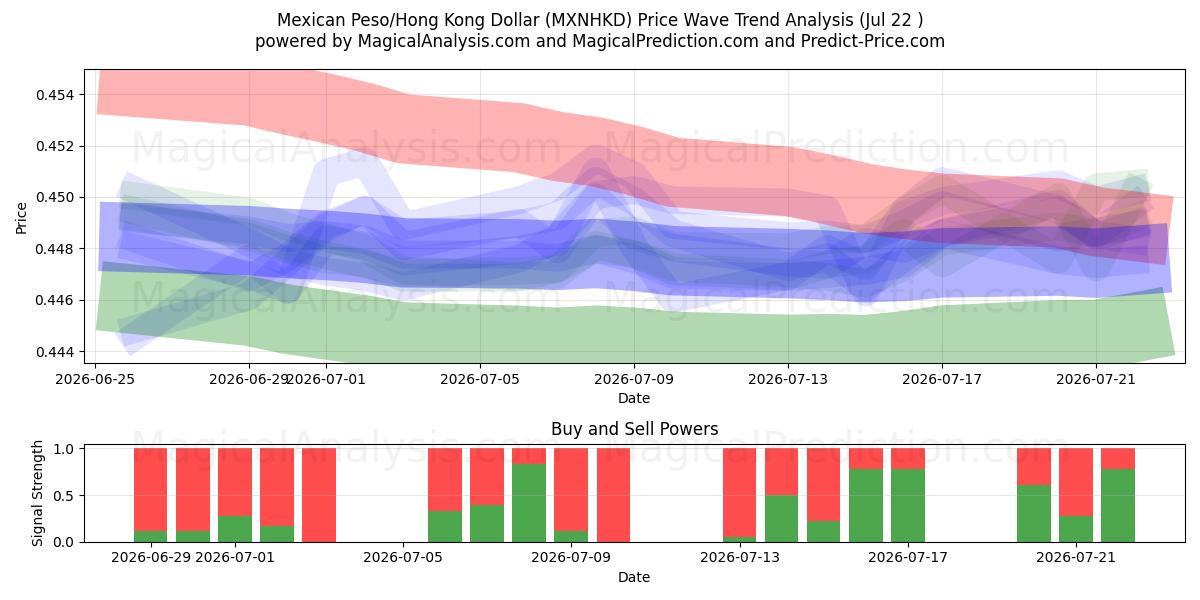  پزو مکزیک/دلار هنگ کنگ (MXNHKD) Support and Resistance area (21 Jul) 