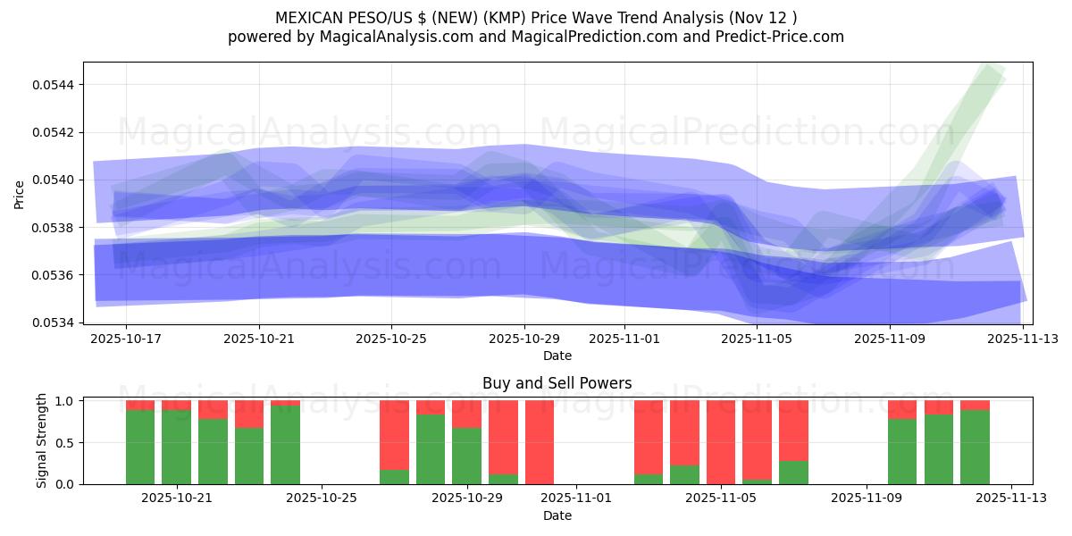  МЕКСИКАНСКОЕ ПЕСО/доллар США (НОВИНКА) (KMP) Support and Resistance area (11 Nov) 