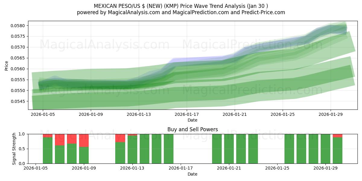  MEKSIKON PESO / US $ (UUSI) (KMP) Support and Resistance area (29 Jan) 