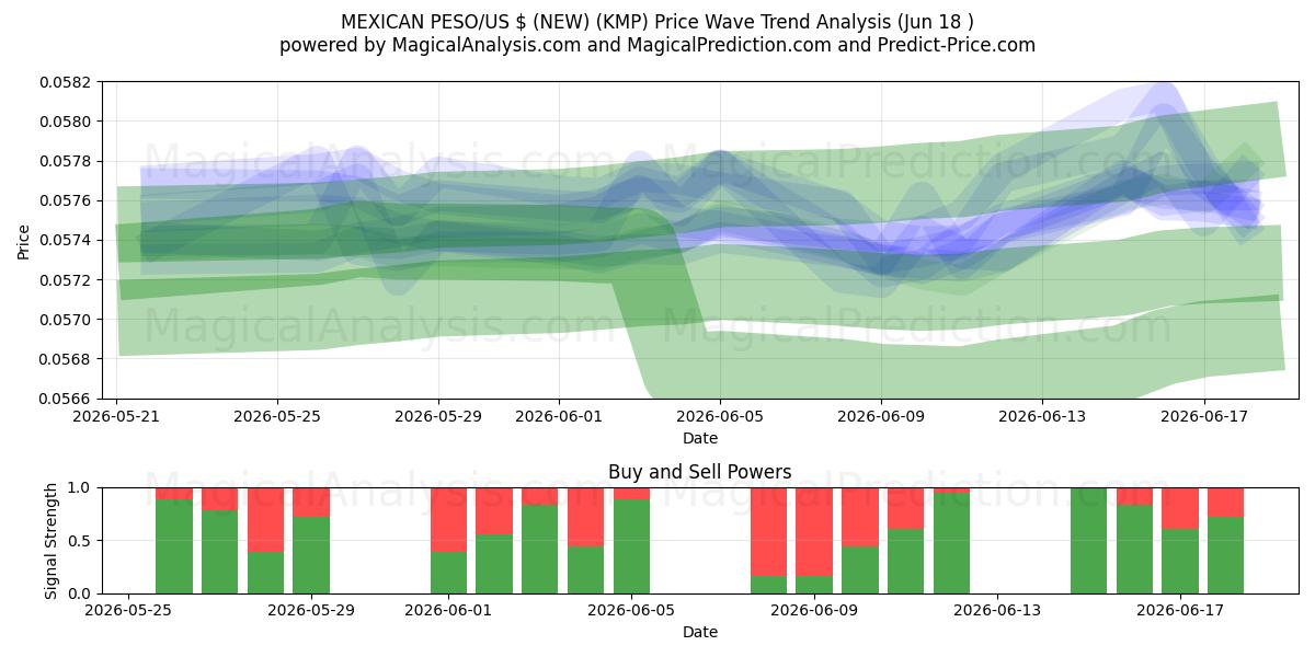  MEXICAANSE PESO/US $ (NIEUW) (KMP) Support and Resistance area (17 Jun) 