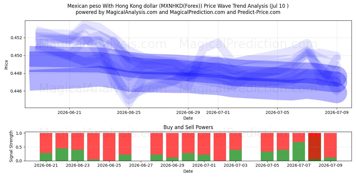  Mexicansk peso med Hong Kong dollar (MXNHKD(Forex)) Support and Resistance area (09 Jul) 