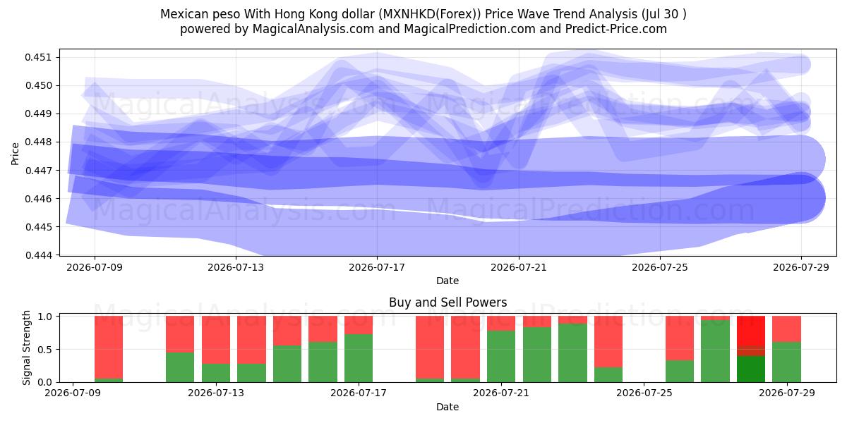  Hong Kong Doları ile Meksika Pesosu (MXNHKD(Forex)) Support and Resistance area (29 Jul) 
