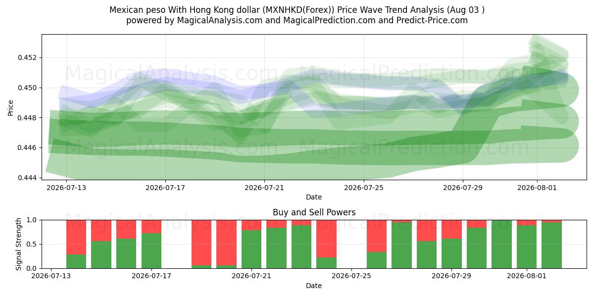  Mexikansk peso med Hong Kong dollar (MXNHKD(Forex)) Support and Resistance area (02 Aug) 
