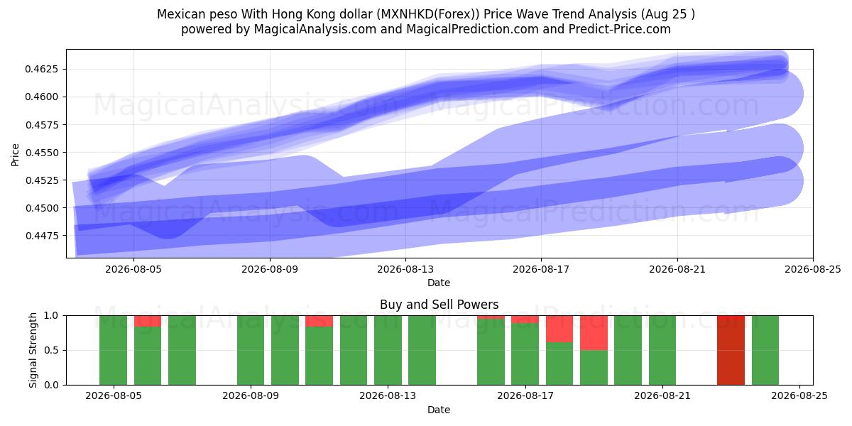  پزو مکزیک با دلار هنگ کنگ (MXNHKD(Forex)) Support and Resistance area (24 Aug) 