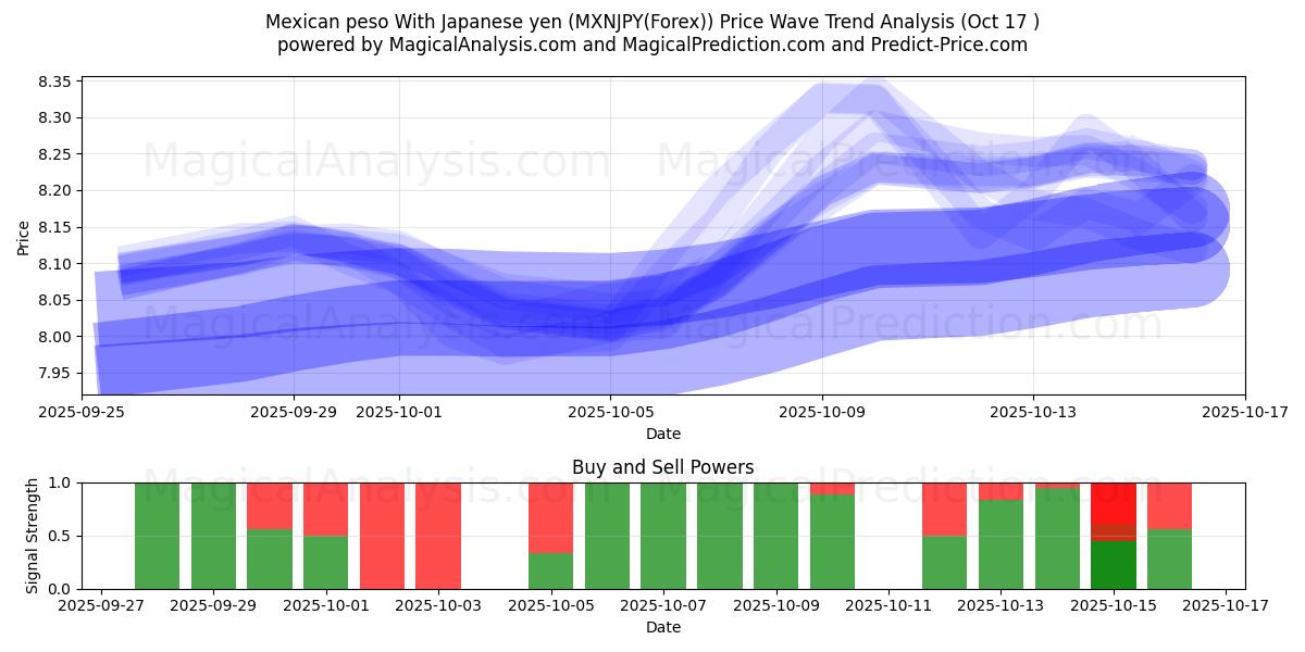 Mexican peso With Japanese yen (MXNJPY(Forex)) Support and Resistance area (16 Oct) Mexican peso With Japanese yen (MXNJPY(Forex)) Support and Resistance area (16 Oct)