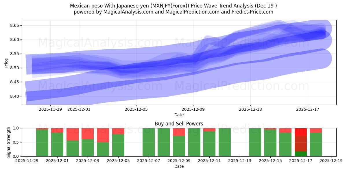  墨西哥比索 兑日元 (MXNJPY(Forex)) Support and Resistance area (18 Dec) 