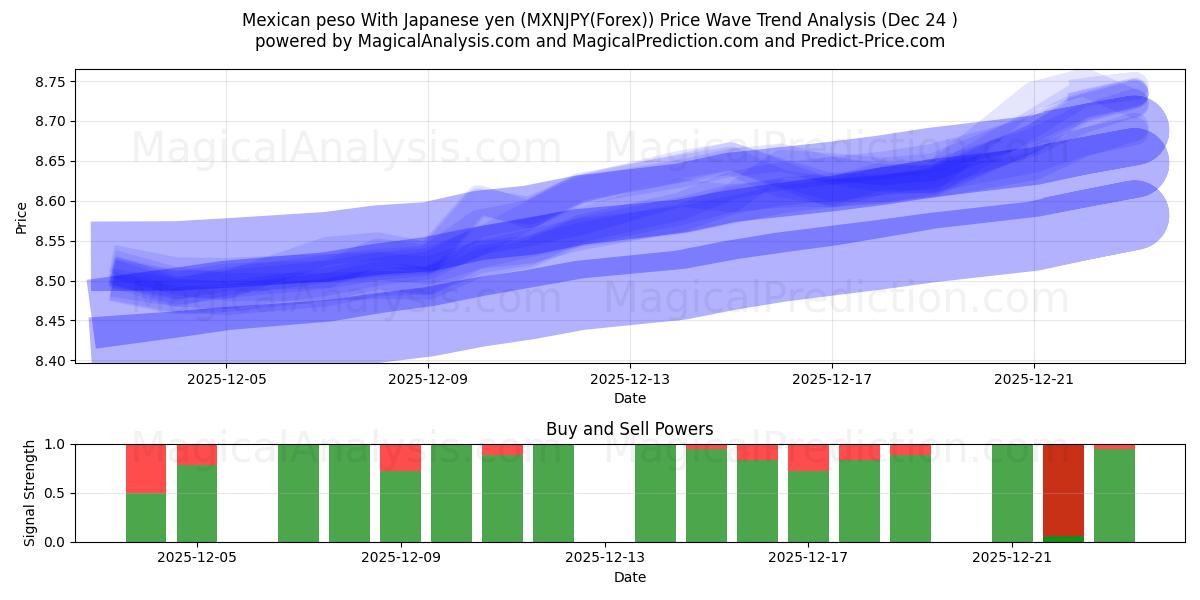  Meksikon peso Japanin jenin kanssa (MXNJPY(Forex)) Support and Resistance area (23 Dec) 