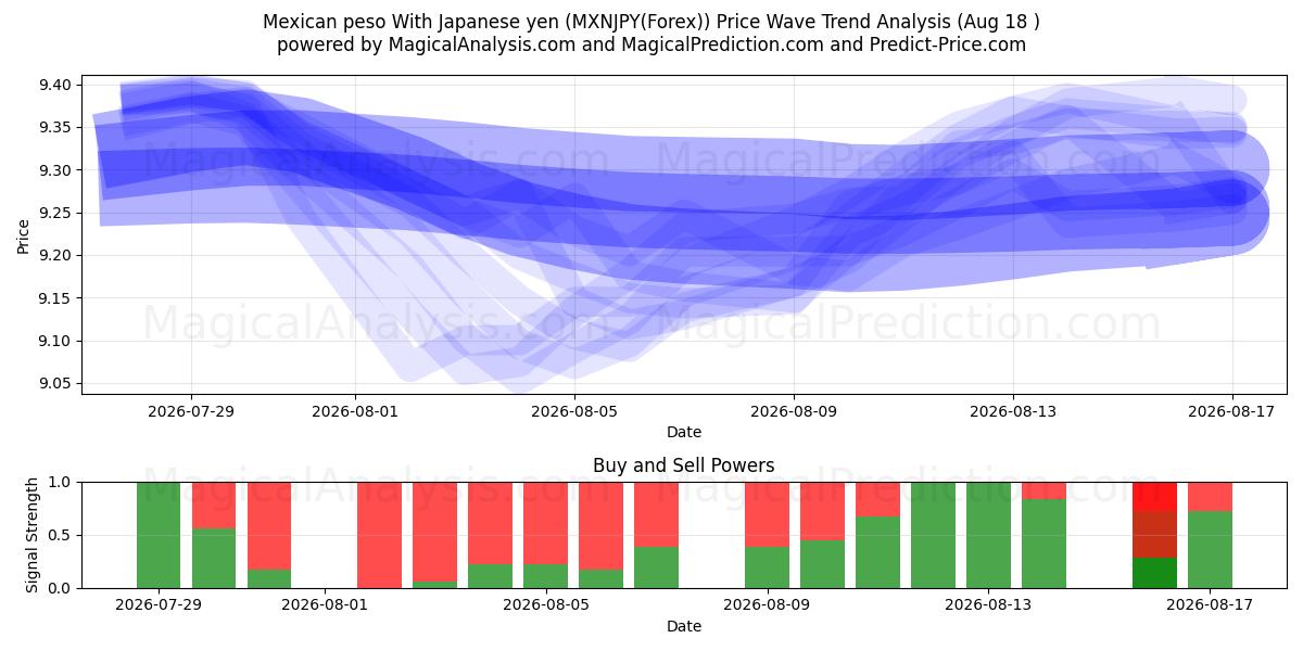  जापानी येन के साथ मैक्सिकन पेसो (MXNJPY(Forex)) Support and Resistance area (17 Aug) 