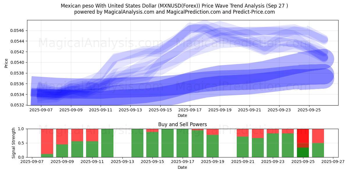  墨西哥比索兑美元 (MXNUSD(Forex)) Support and Resistance area (26 Sep) 