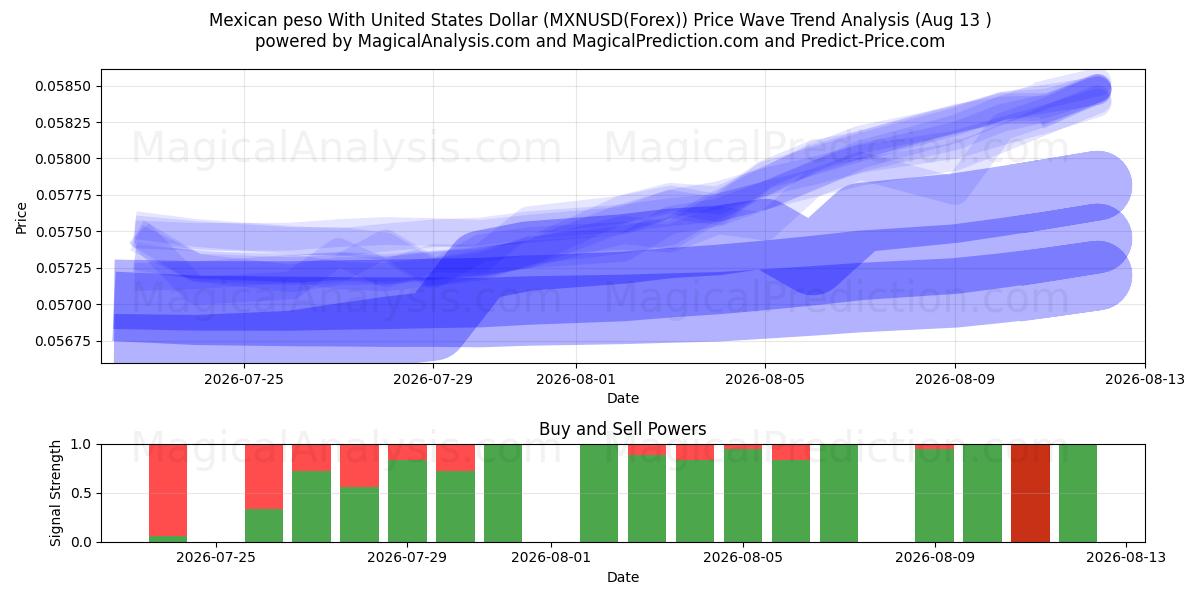  墨西哥比索兑美元 (MXNUSD(Forex)) Support and Resistance area (12 Aug) 