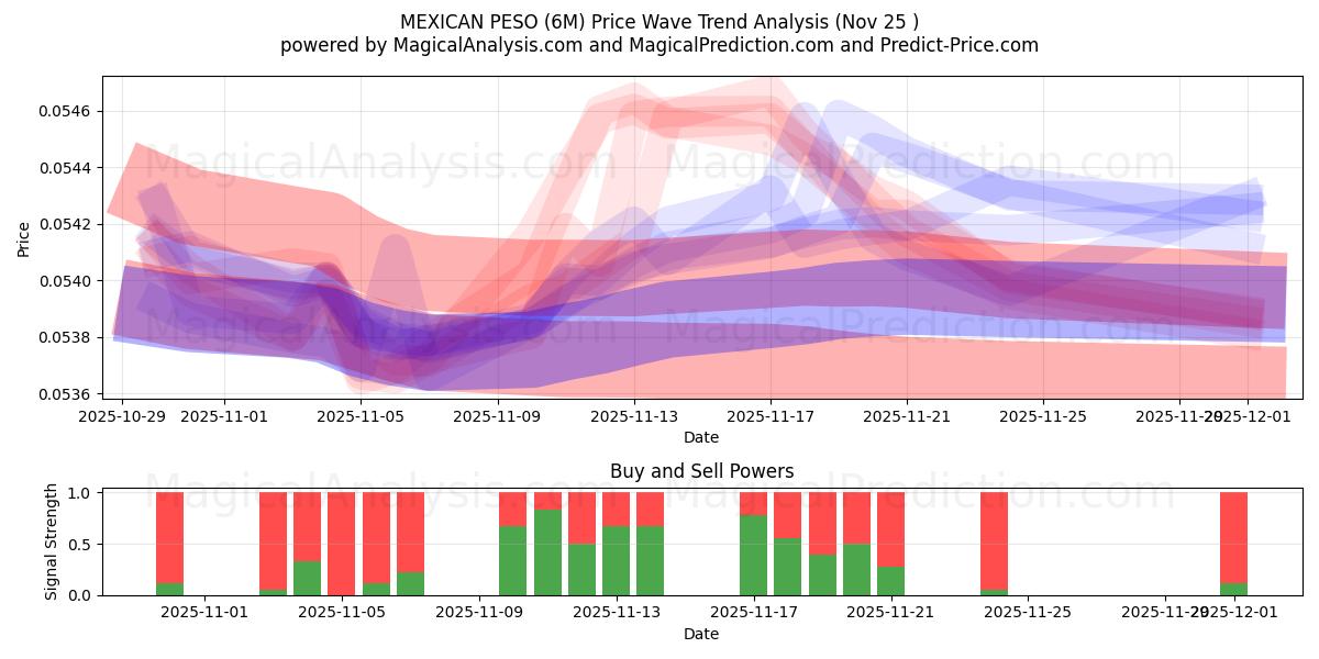  MEXIKANISCHER PESO (6M) Support and Resistance area (24 Nov) 