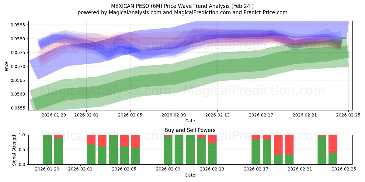  MEXICANSK PESO (6M) Support and Resistance area (23 Feb) 