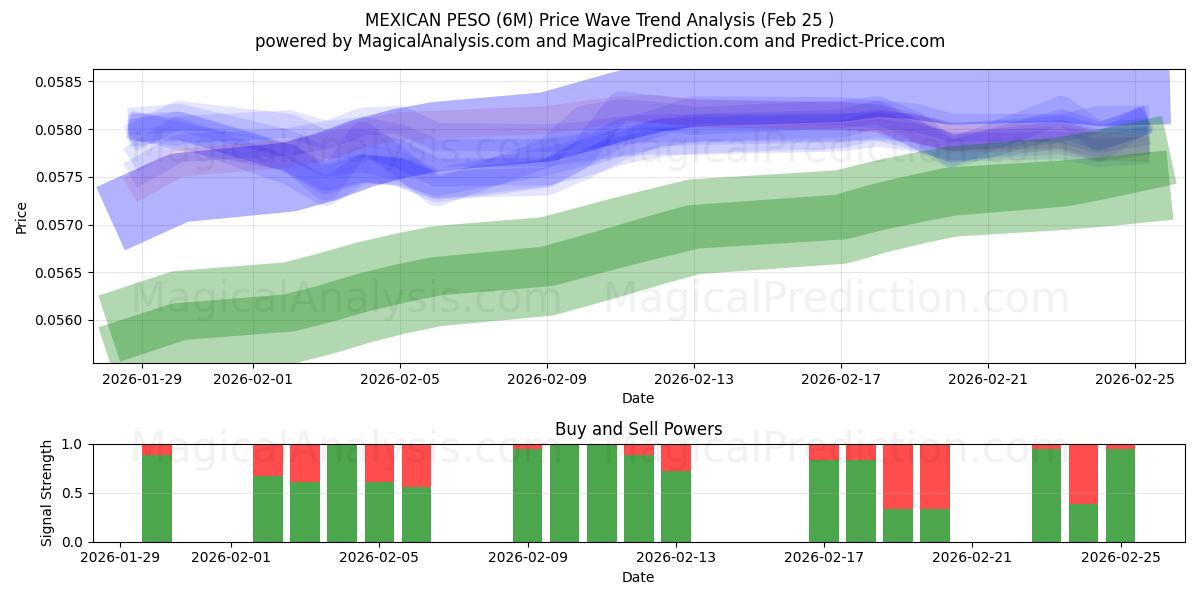  MEXIKANSK PESO (6M) Support and Resistance area (24 Feb) 