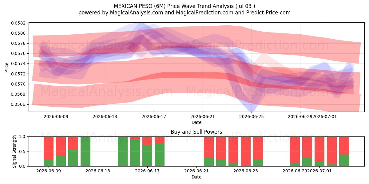  MEXICANSK PESO (6M) Support and Resistance area (02 Jul) 