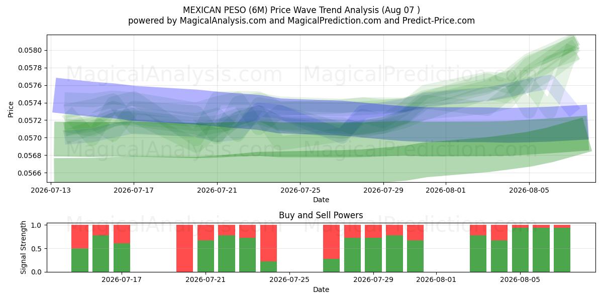  PESO MEXICAIN (6M) Support and Resistance area (06 Aug) 