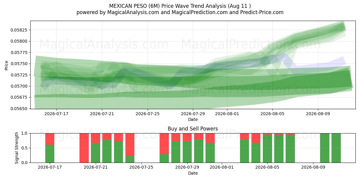  MEXIKANSK PESO (6M) Support and Resistance area (10 Aug) 