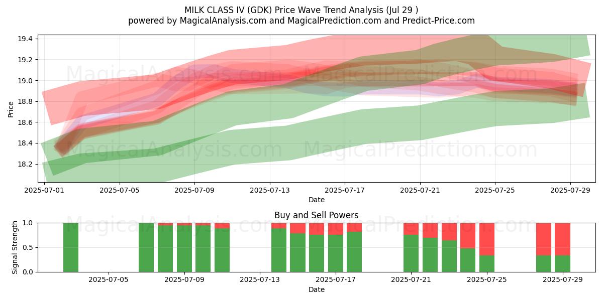 MAITOLUOKKA IV (GDK) Support and Resistance area (28 Jul) 