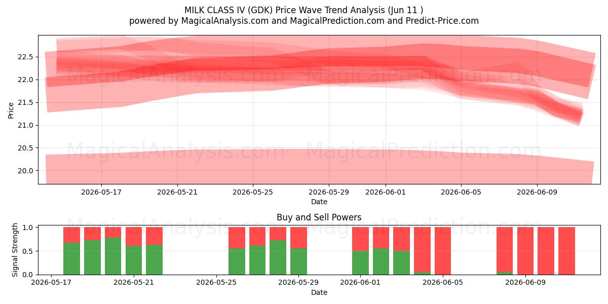  شیر کلاس IV (GDK) Support and Resistance area (08 Jun) 