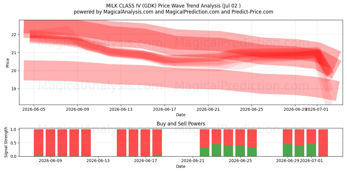  MAITOLUOKKA IV (GDK) Support and Resistance area (01 Jul) 