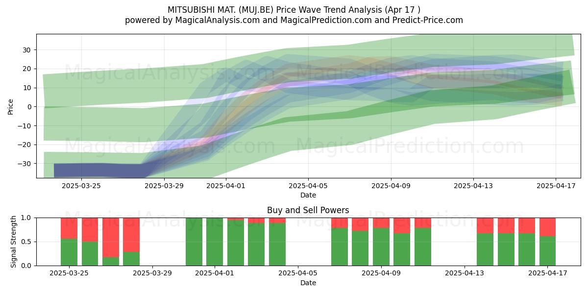  MITSUBISHI MAT. (MUJ.BE) Support and Resistance area (17 Apr) 