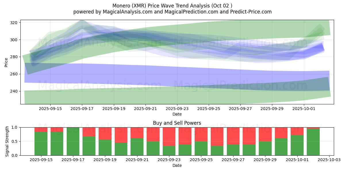  Monero (XMR) Support and Resistance area (30 Sep) 