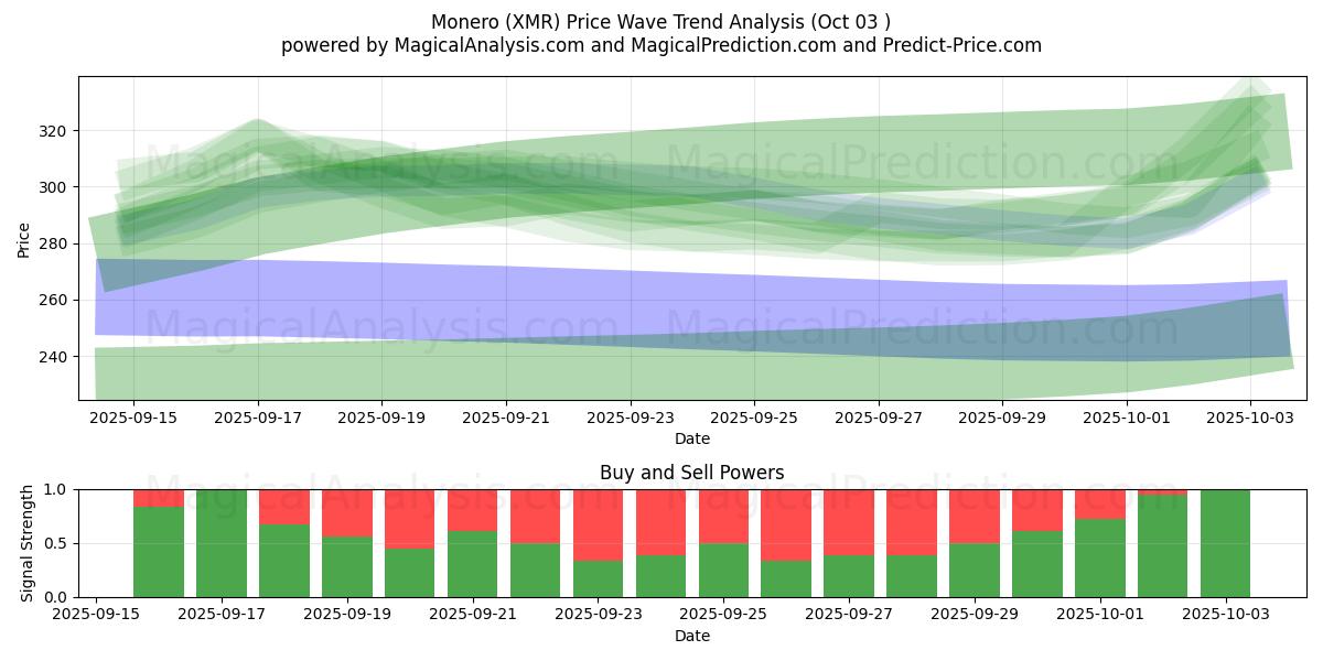  Monero (XMR) Support and Resistance area (02 Oct) 