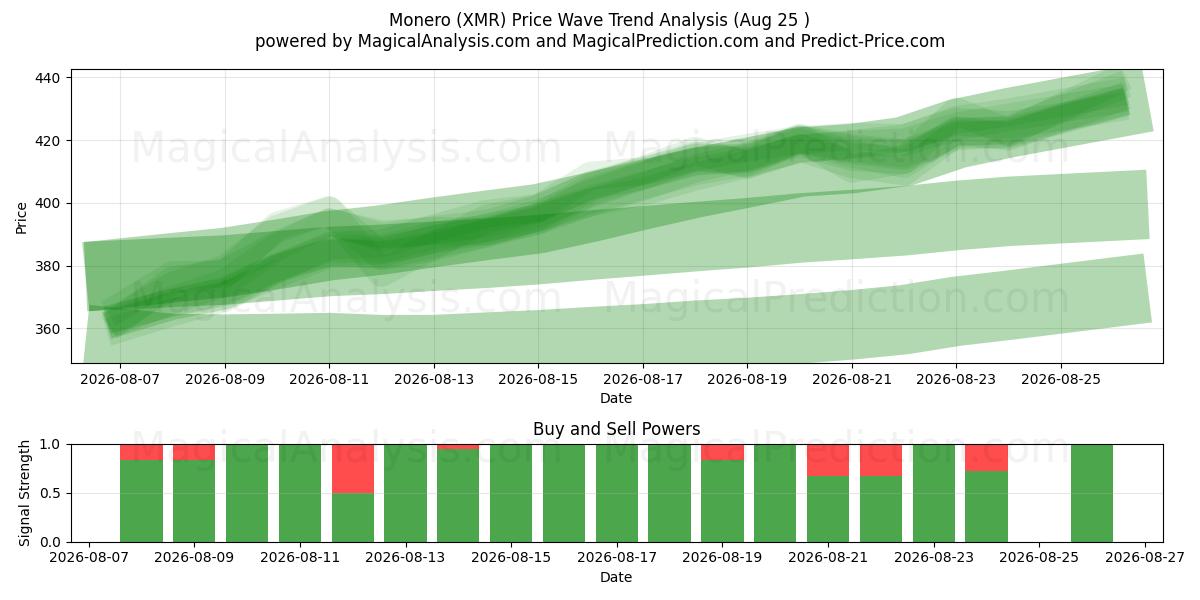  Monero (XMR) Support and Resistance area (24 Aug) 