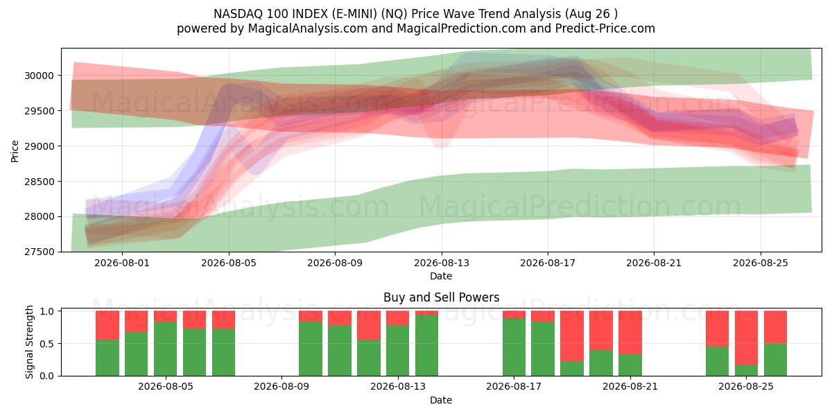  NASDAQ 100 INDEX (E-MINI) (NQ) Support and Resistance area (25 Aug) 