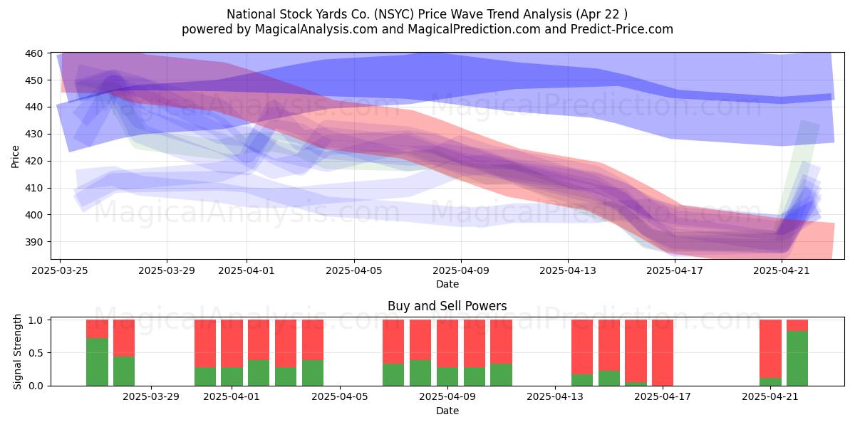  National Stock Yards Co. (NSYC) Support and Resistance area (22 Apr) 