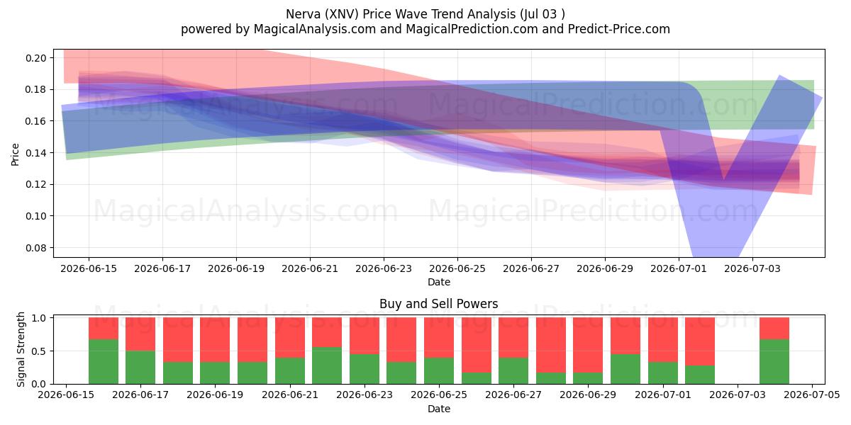  Hermo (XNV) Support and Resistance area (02 Jul) 
