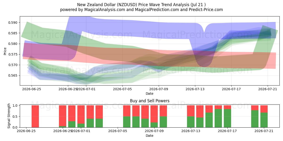  ニュージーランドドル (NZDUSD) Support and Resistance area (17 Jul) 