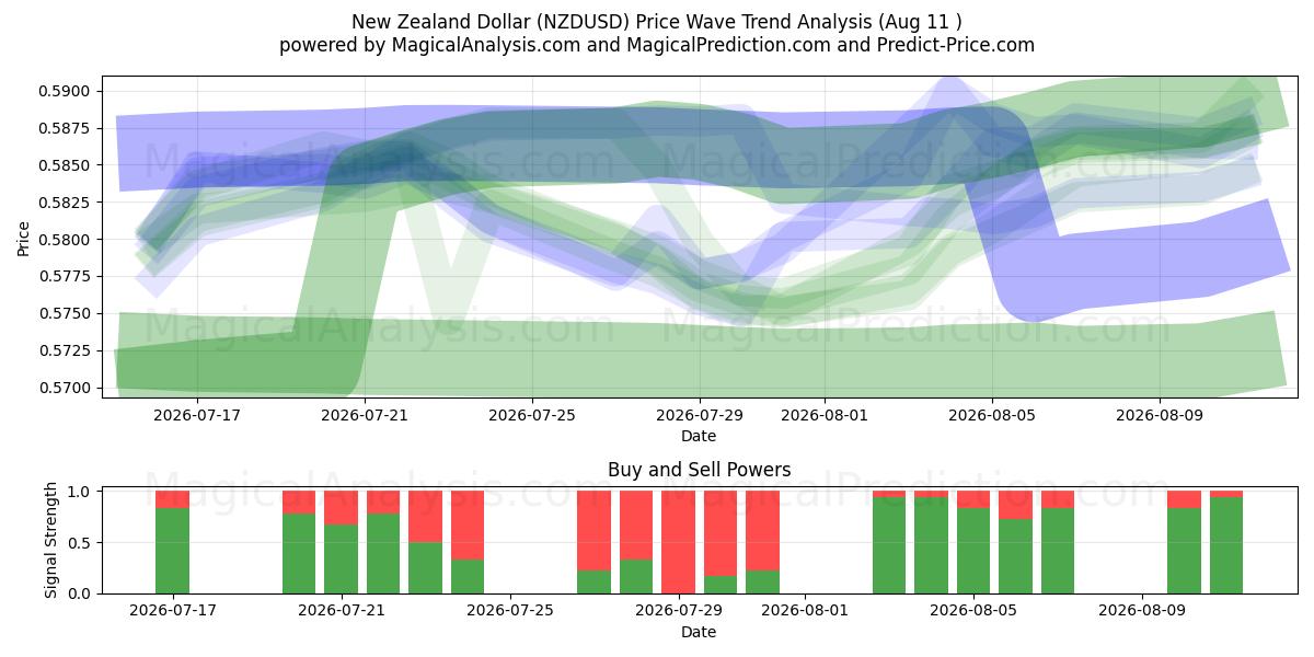  ニュージーランドドル (NZDUSD) Support and Resistance area (10 Aug) 