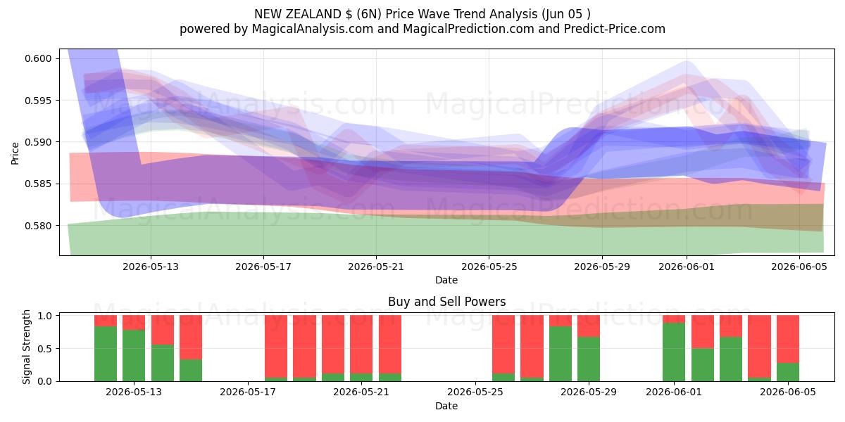  NEW ZEALAND $ (6N) Support and Resistance area (02 Jun) 