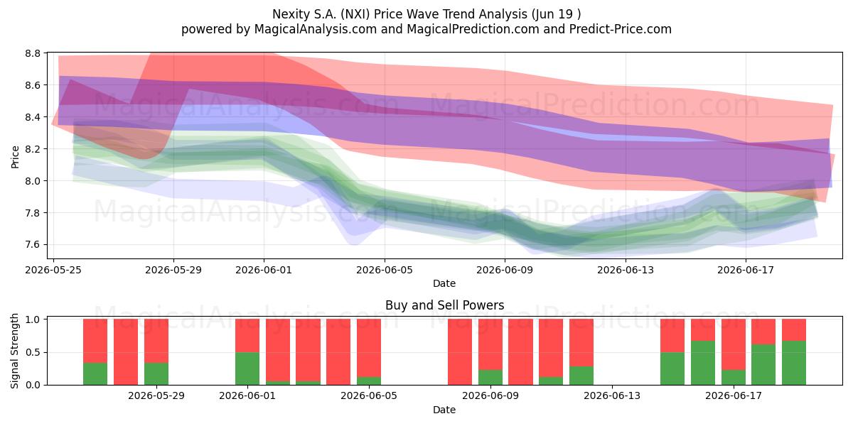  Nexity S.A. (NXI) Support and Resistance area (18 Jun) 