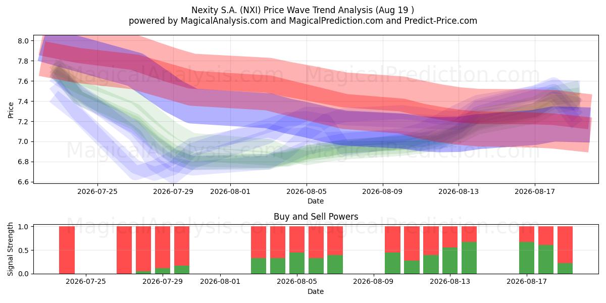  Nexity S.A. (NXI) Support and Resistance area (18 Aug) 