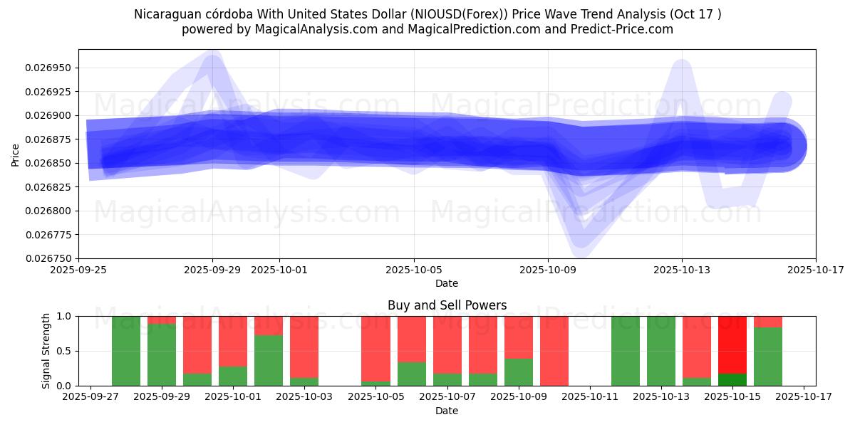 Cordoue nicaraguayenne avec dollar américain (NIOUSD(Forex)) Support and Resistance area (16 Oct) Cordoue nicaraguayenne avec dollar américain (NIOUSD(Forex)) Support and Resistance area (16 Oct)