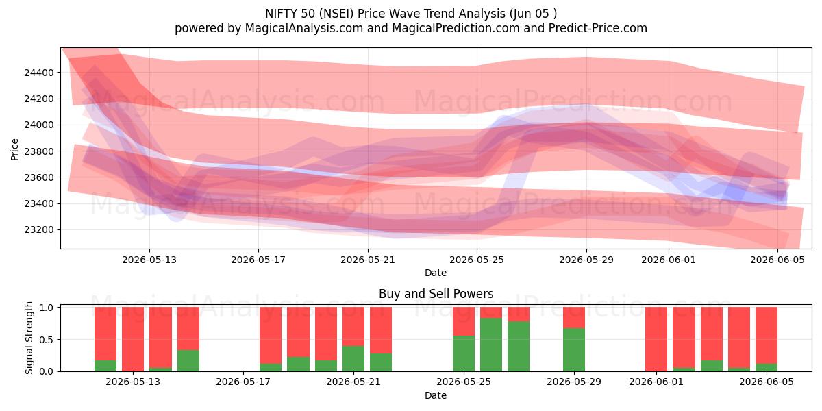  NIFTY 50 (NSEI) Support and Resistance area (02 Jun) 