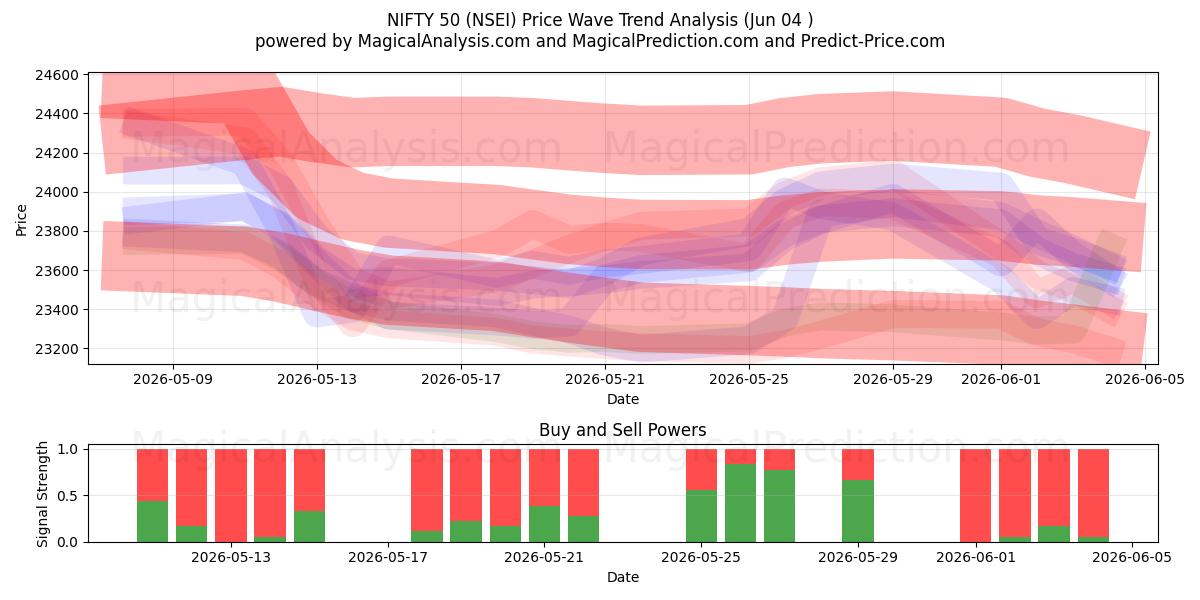  NIFTY 50 (NSEI) Support and Resistance area (03 Jun) 