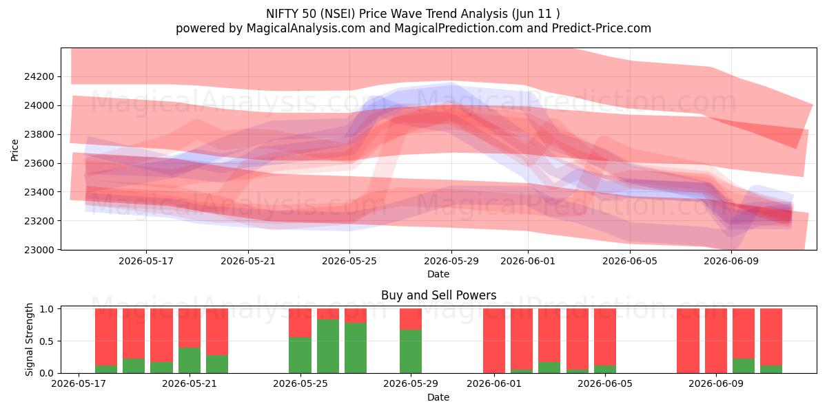  NIFTY 50 (NSEI) Support and Resistance area (09 Jun) 
